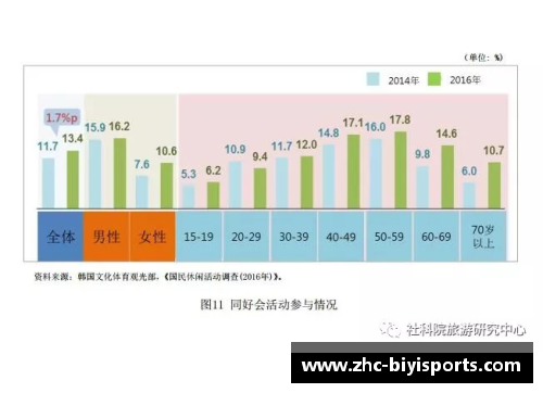必一运动韩国足球：最新消息和发展趋势