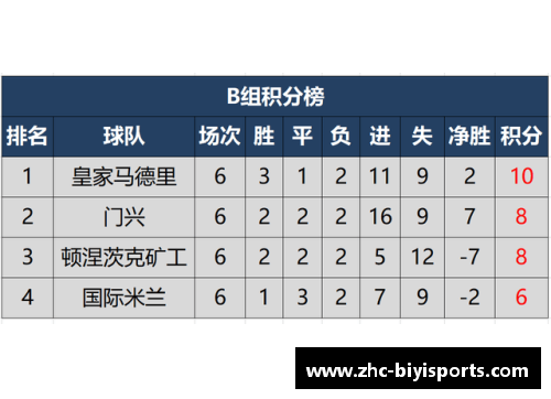 必一运动晚上11点，德甲赛季最终积分榜出炉：门兴进欧冠！1队死里逃生 - 副本